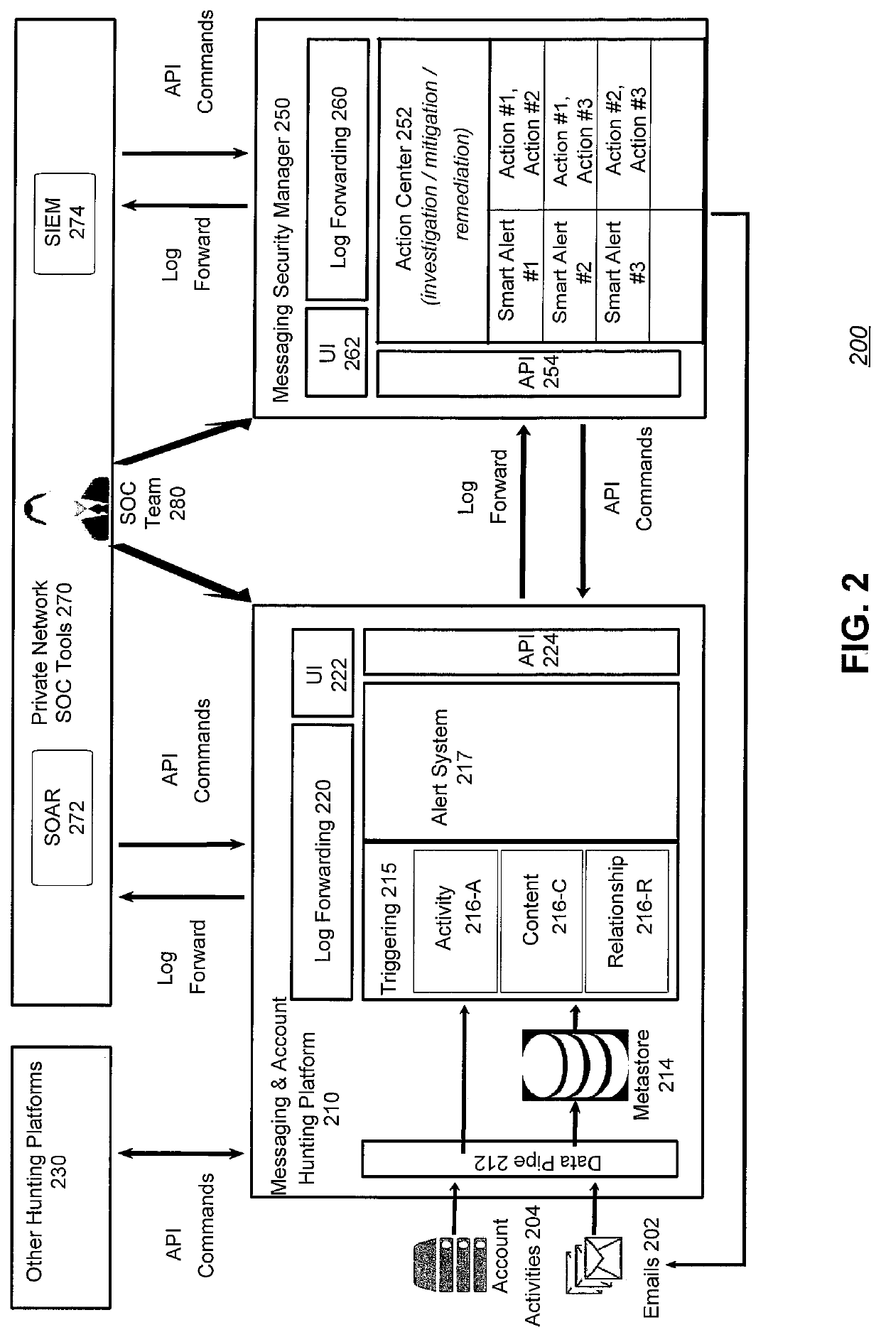 Systems and methods for detecting and responding to anomalous messaging and compromised accounts