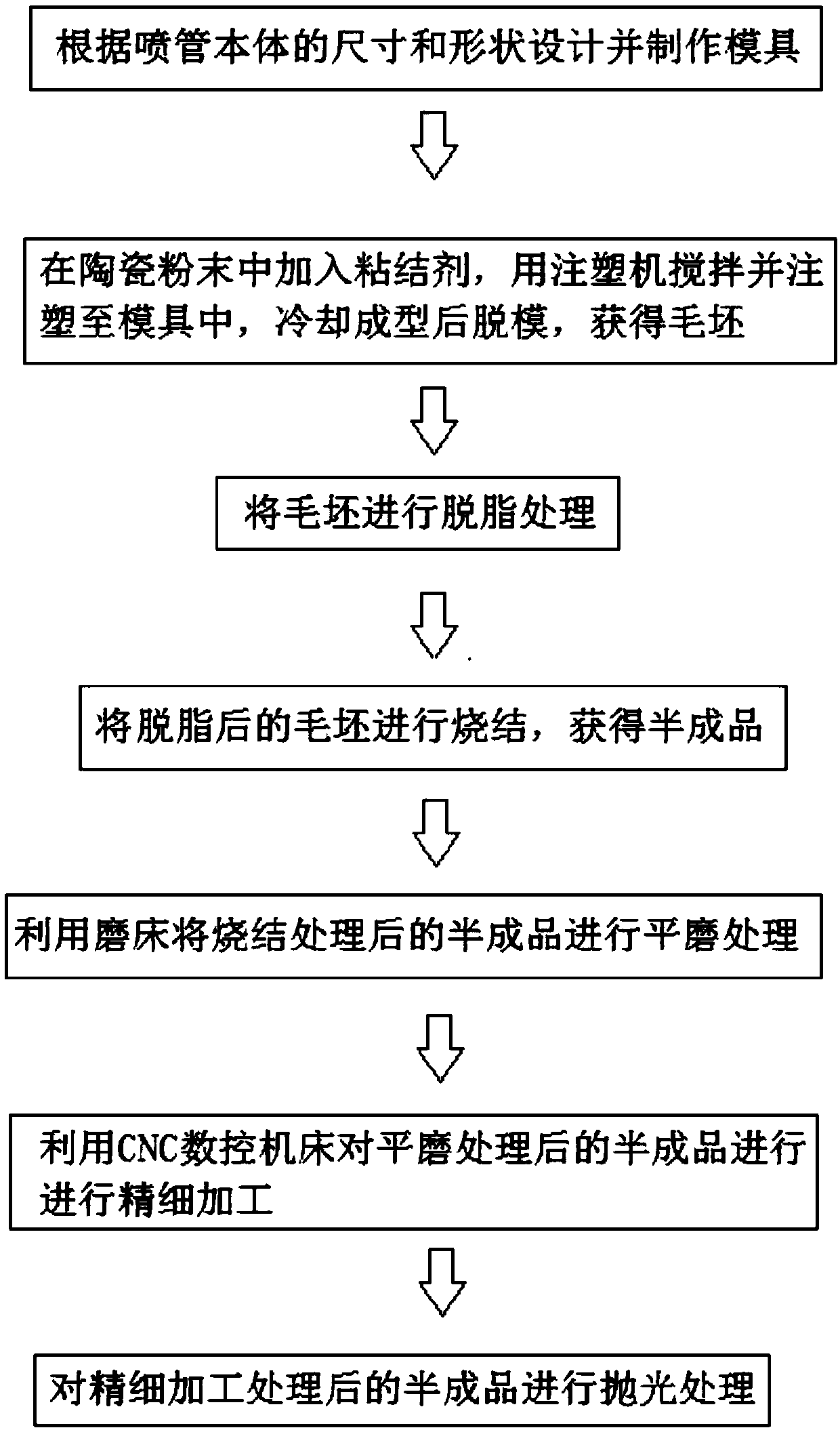 Ceramic nozzle of intelligent closestool and processing technology of ceramic nozzle