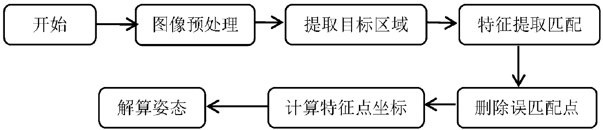 Binocular vision-based target attitude calculation method