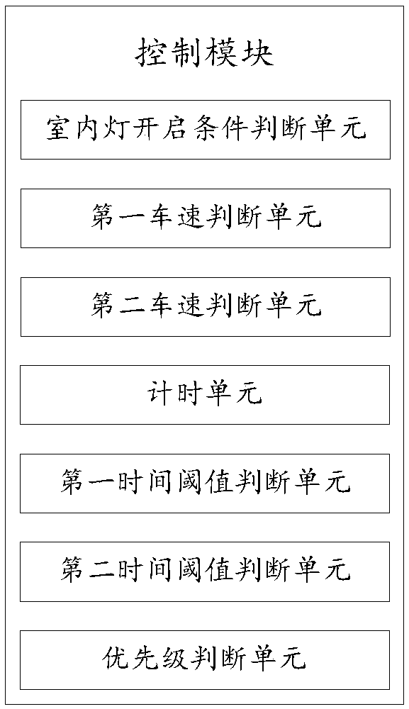 Indoor light control device and method for vehicle