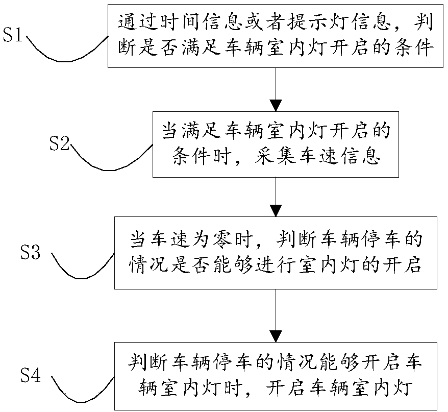 Indoor light control device and method for vehicle