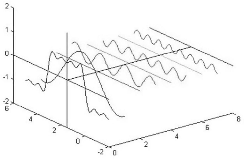 A Noise Separation Method Based on Unsupervised Mode for Working Conditions of Power Transformers