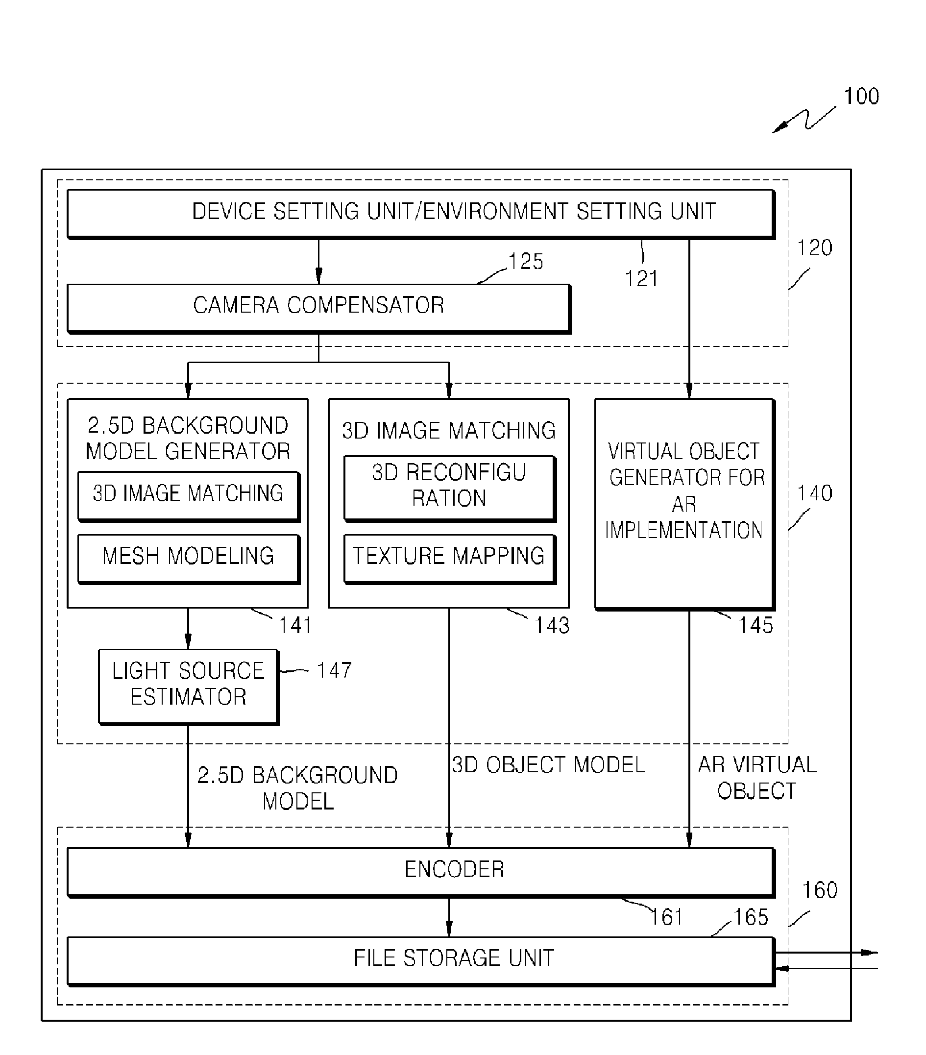 Personal-oriented multimedia studio platform apparatus and method for authorization 3D content