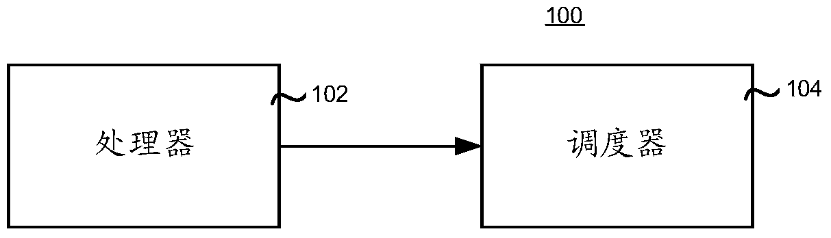 Device and method for scheduling transmission time interval length, communication terminal and base station