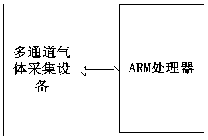 Polluting gas component and concentration detection method