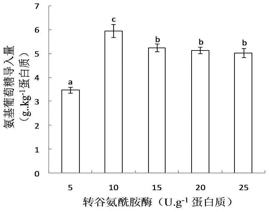 A kind of hypoallergenic whey protein powder based on enzymatic glycosylation modification and preparation method thereof