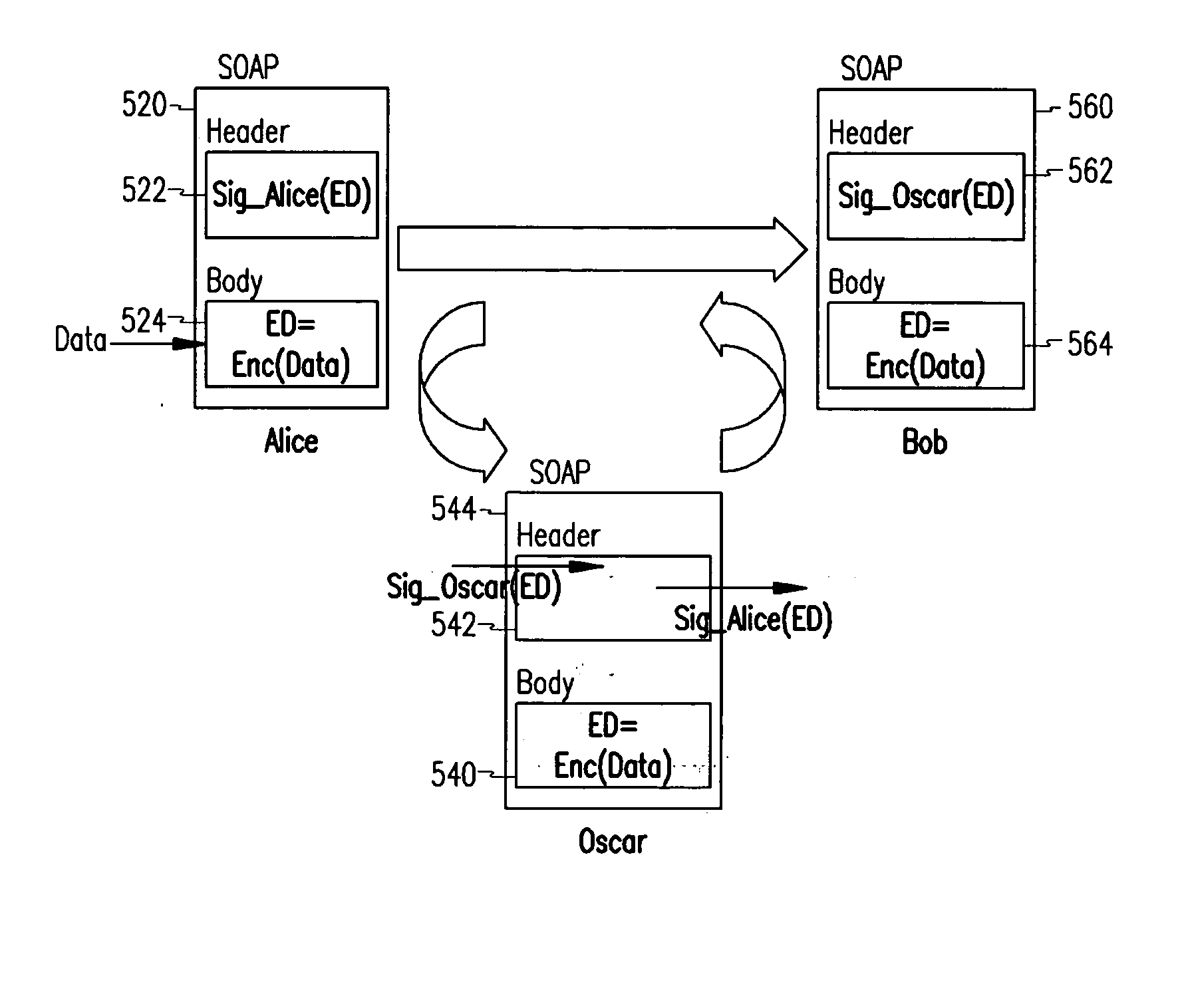 Method for creating and verifying simple object access protocol message in web service security using signature encryption