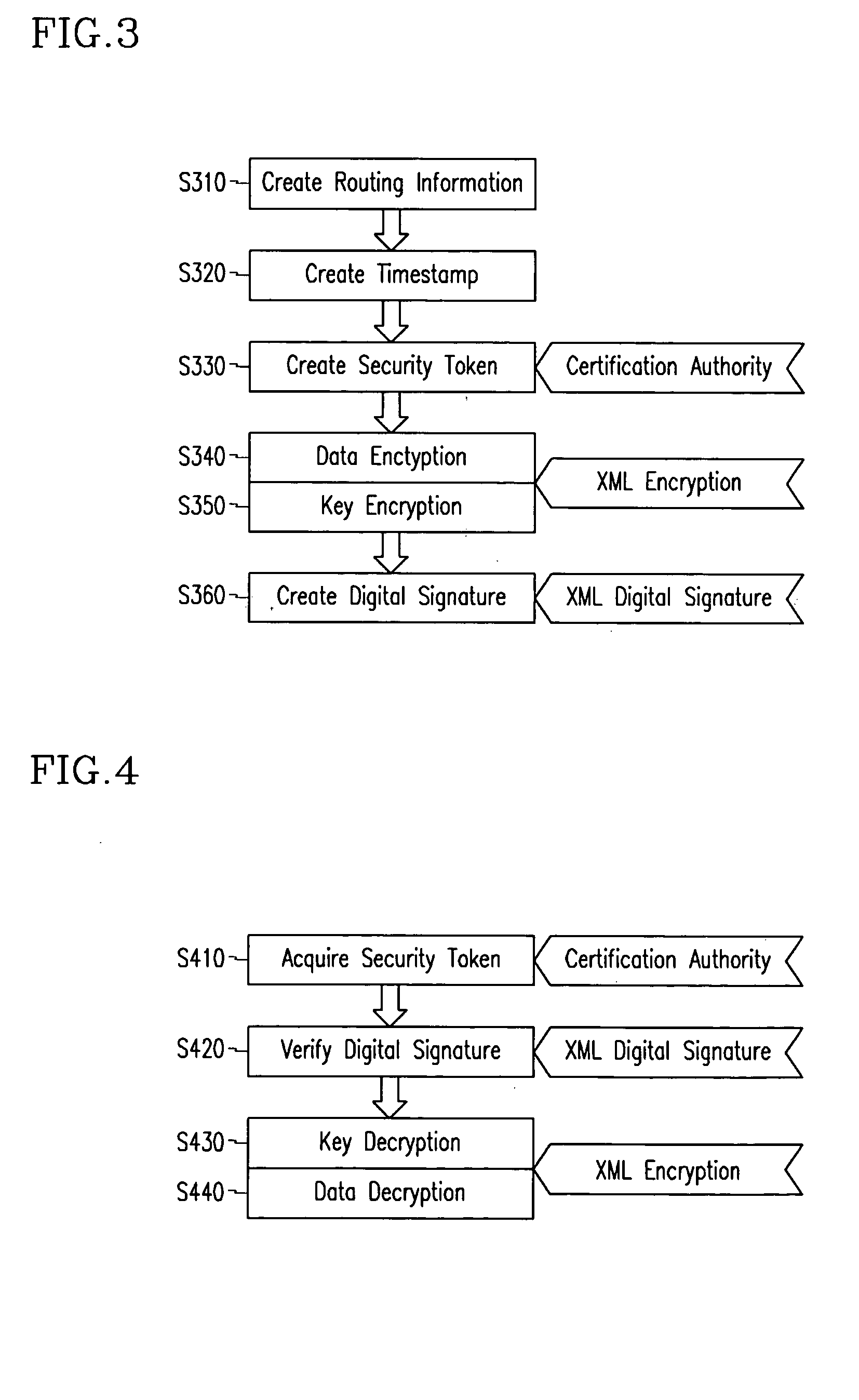 Method for creating and verifying simple object access protocol message in web service security using signature encryption