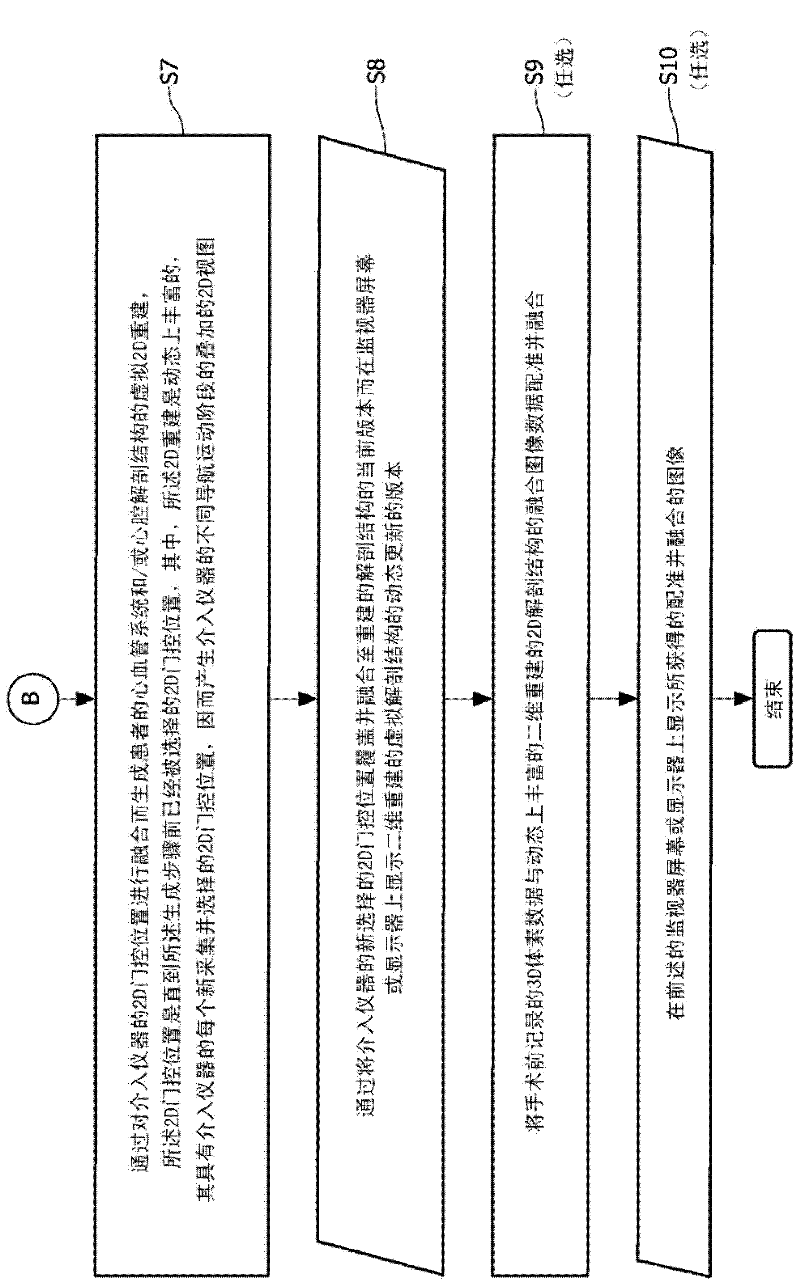 Cardiac- and/or respiratory-gated image acquisition system and method for virtual anatomy enriched real-time 2D imaging in interventional radiofrequency ablation or pacemaker placement procedures