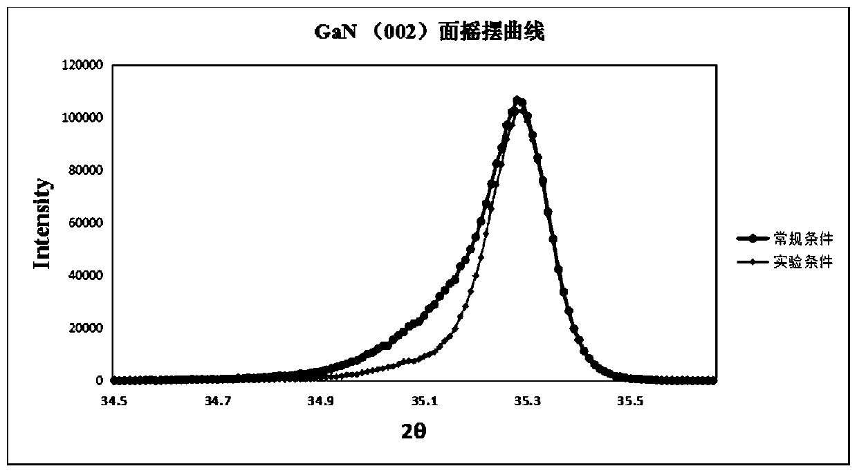 Epitaxial structure of gallium nitride device