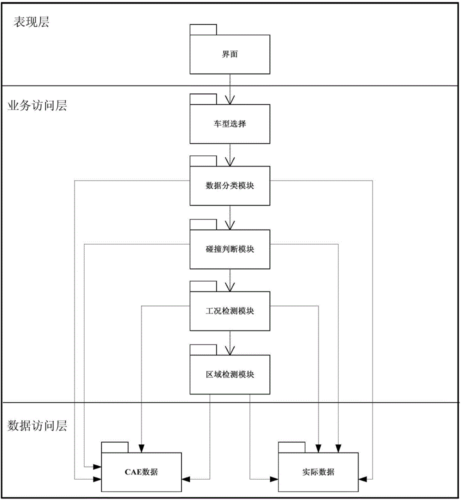 Regional and remote damage-assessment system and method established based on artificial-intelligence supervised learning linear regression method for different types of vehicles