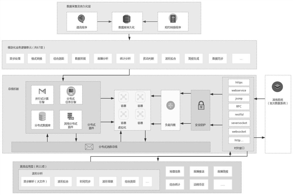 Cluster software system and method based on data bus