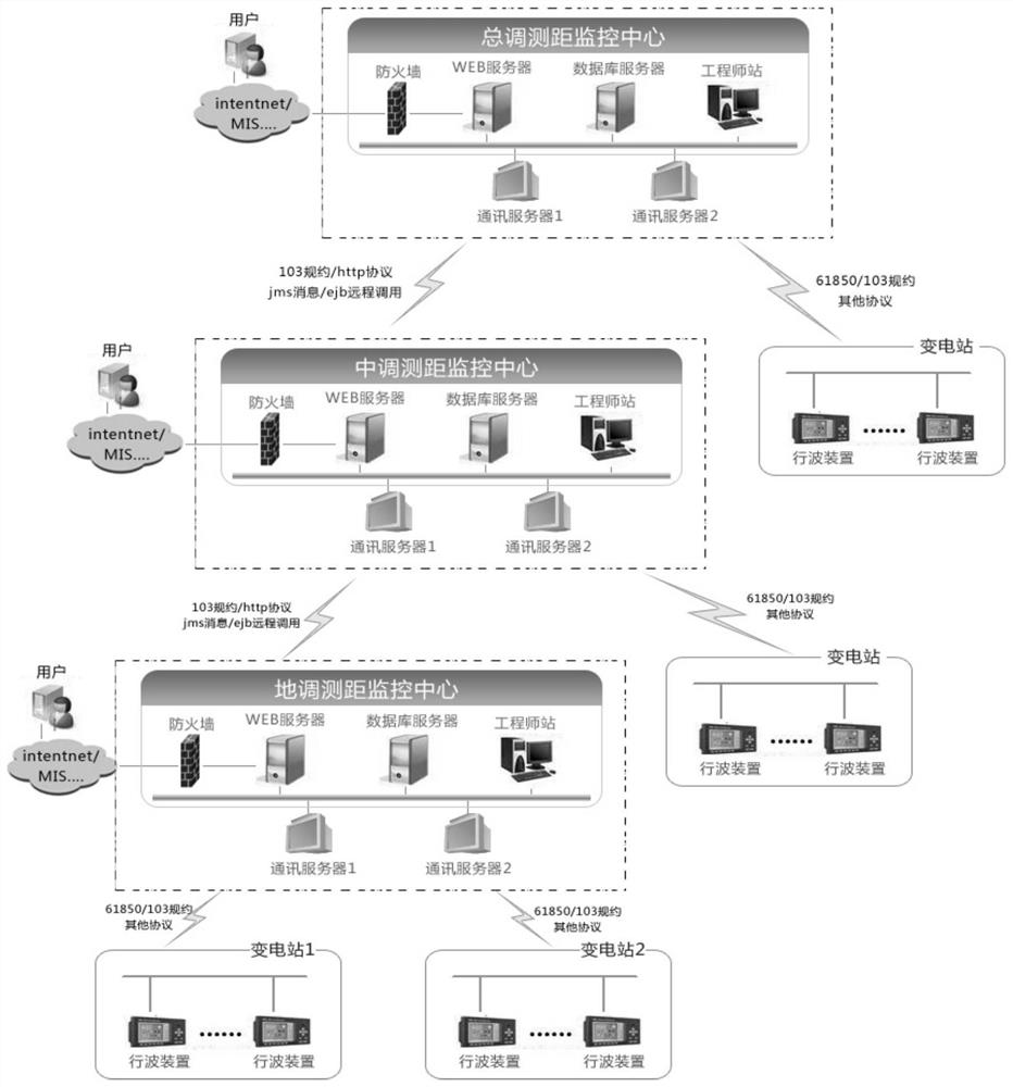 Cluster software system and method based on data bus