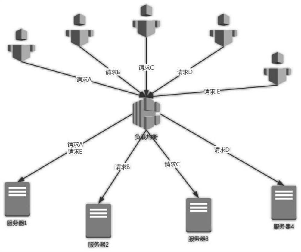 Cluster software system and method based on data bus