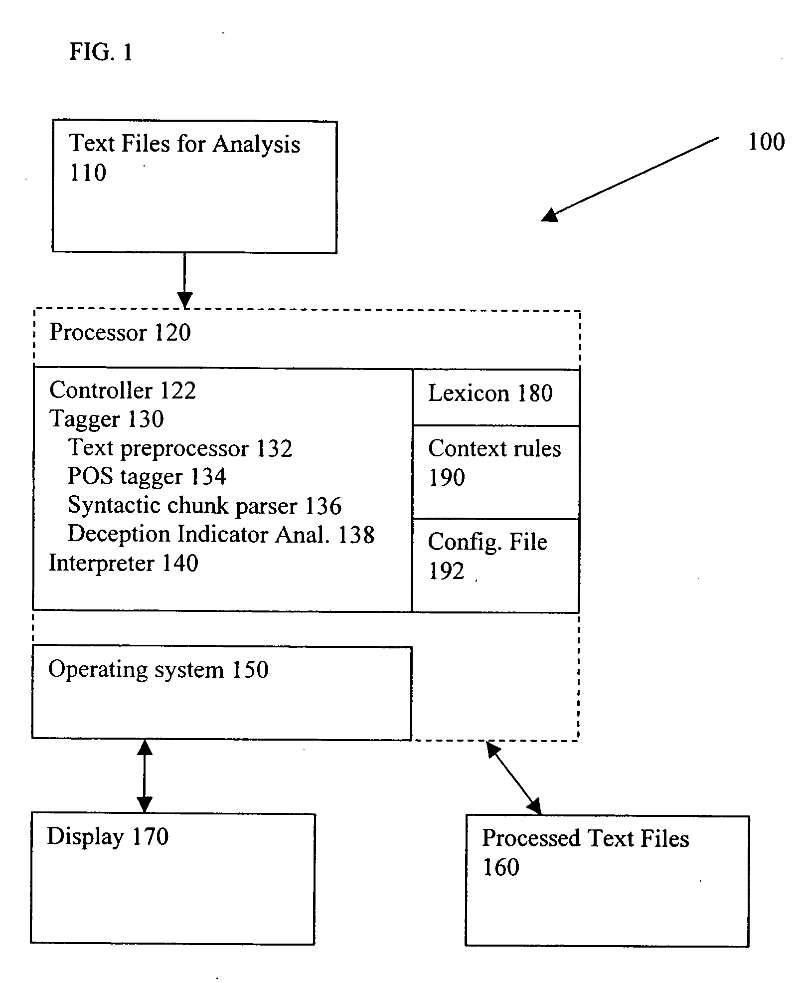 Method and system for the automatic recognition of deceptive language