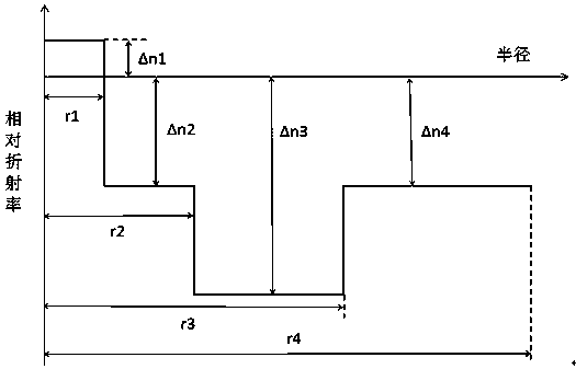 A single-mode optical fiber with ultra-low attenuation and large effective area