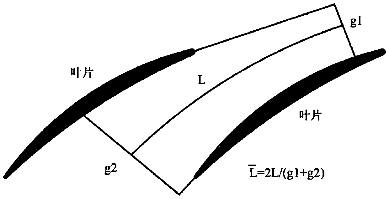 A compressor stability boundary judgment method considering the influence of intake total pressure distortion