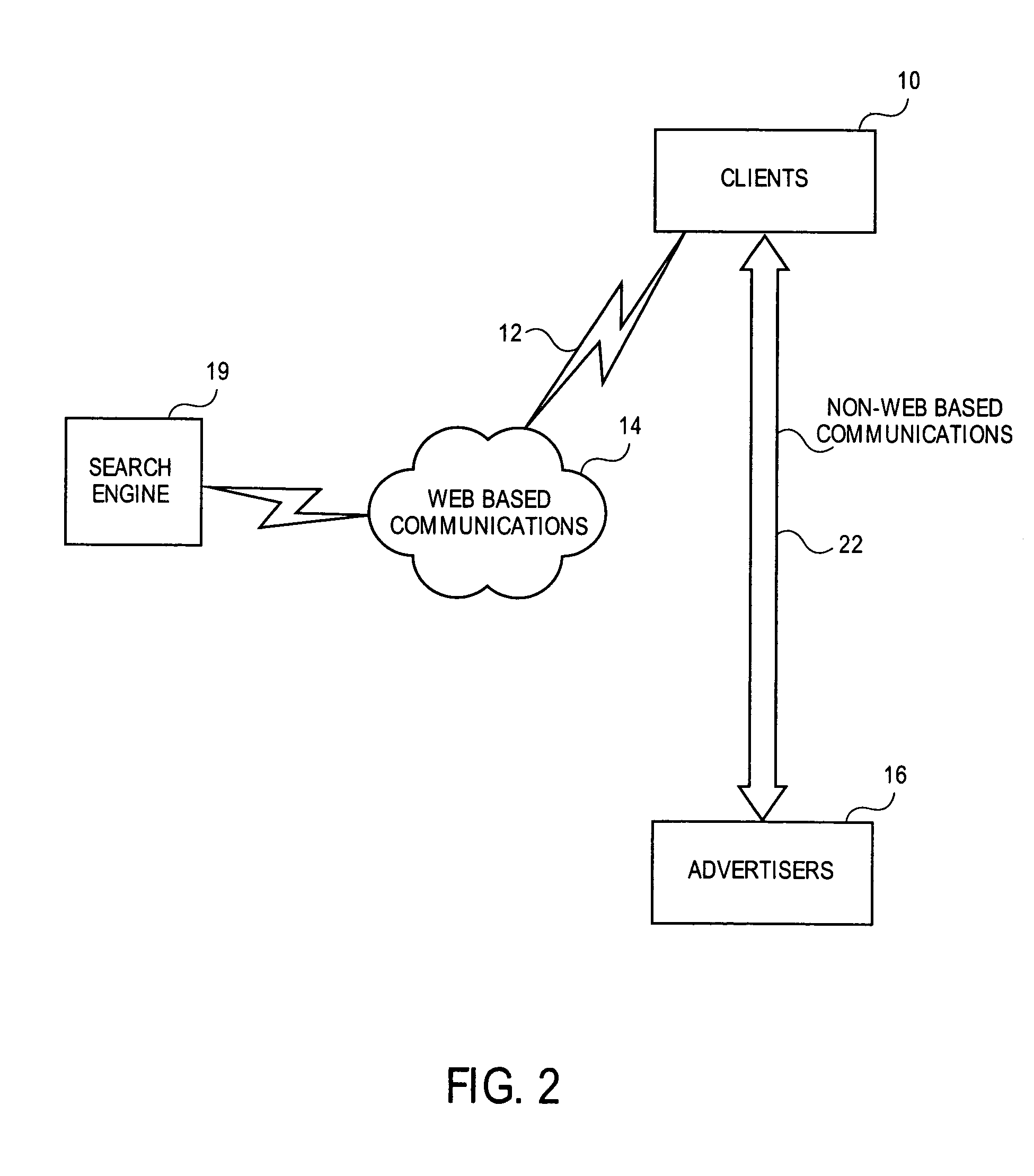 Method and apparatus to compensate demand partners in a pay-per-call performance based advertising system