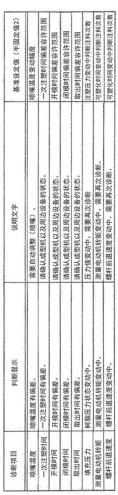 Molding diagnosis device