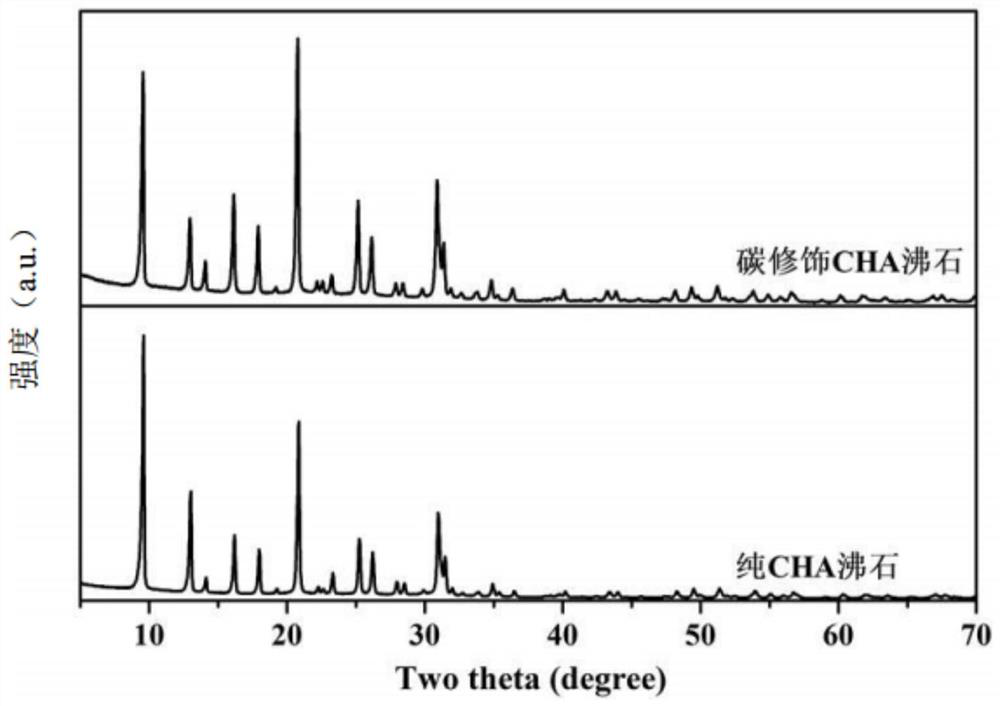 Visible-light-induced photocatalyst and preparation method and application thereof