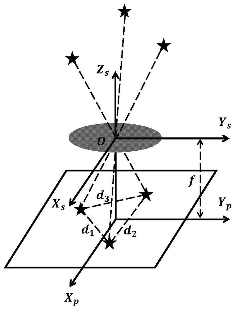 Small-view-field star sensor star map recognition method and device based on attitude information assistance