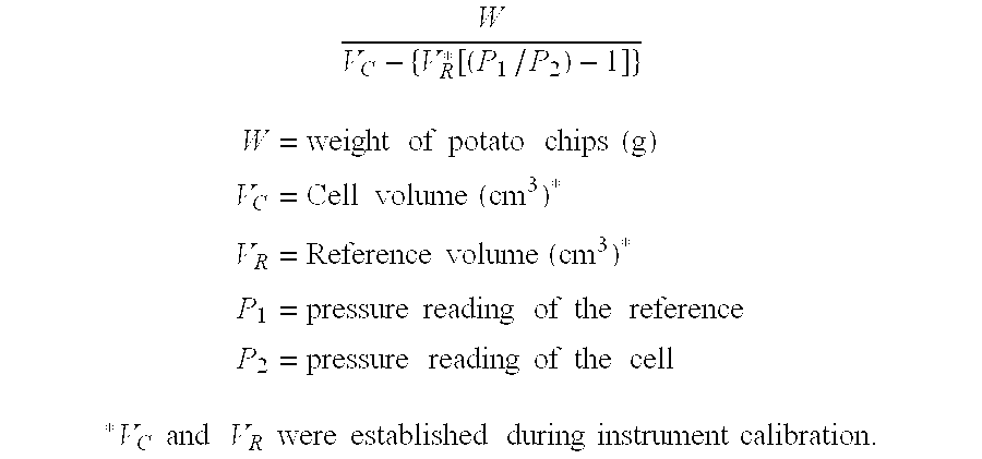 Methods of making snack food products and products made thereby