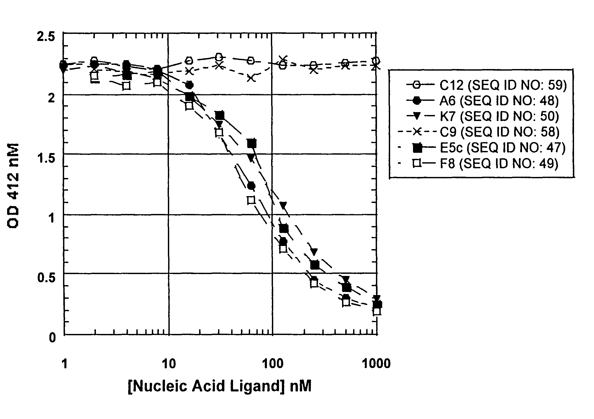 High affinity nucleic acid ligands of complement system proteins