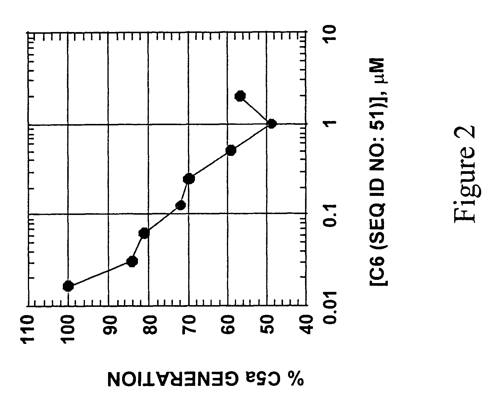 High affinity nucleic acid ligands of complement system proteins