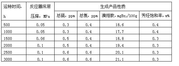 Crude benzene hydrogenation method