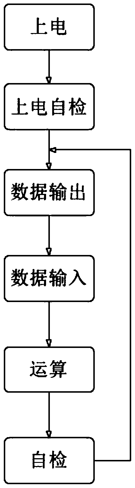 Double 2-vote-2 system and safety diagnosis method thereof