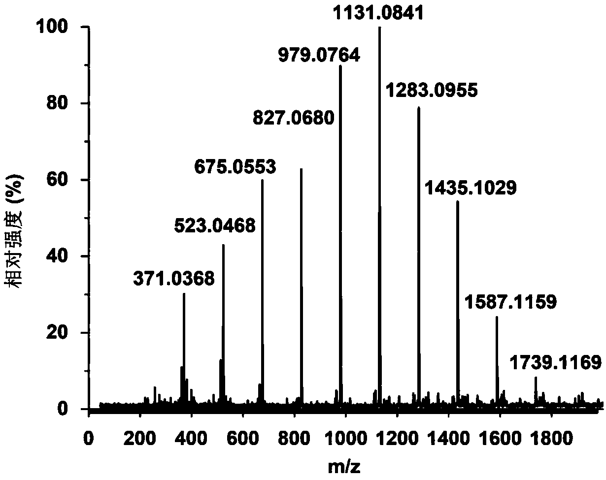 Application of tannic acid in calibration solution for electrospray ionization mass spectrum analysis