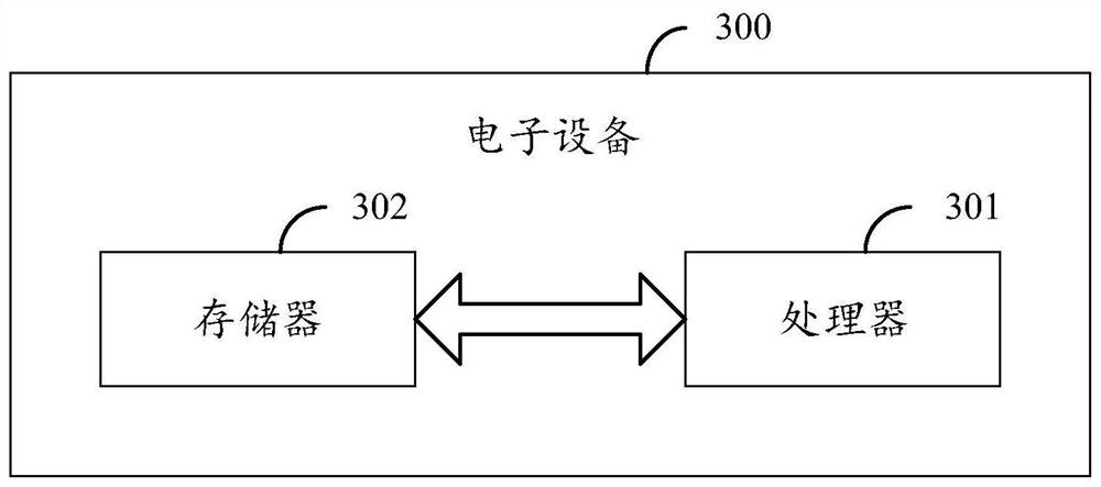 Reminding method and device and electronic device