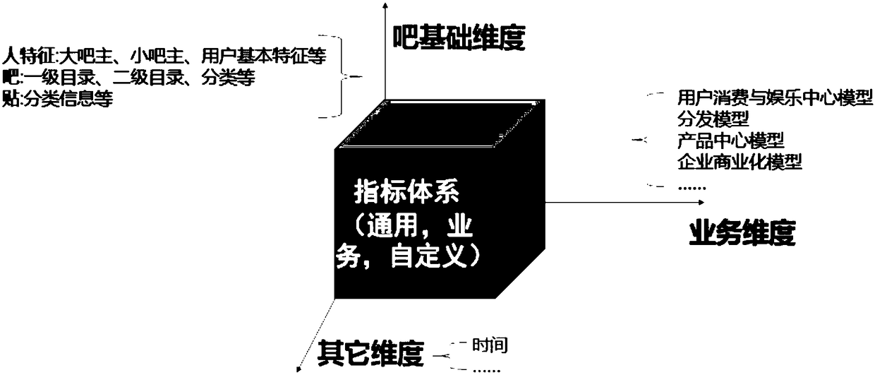 Method and device for inquiry treatment, and equipment