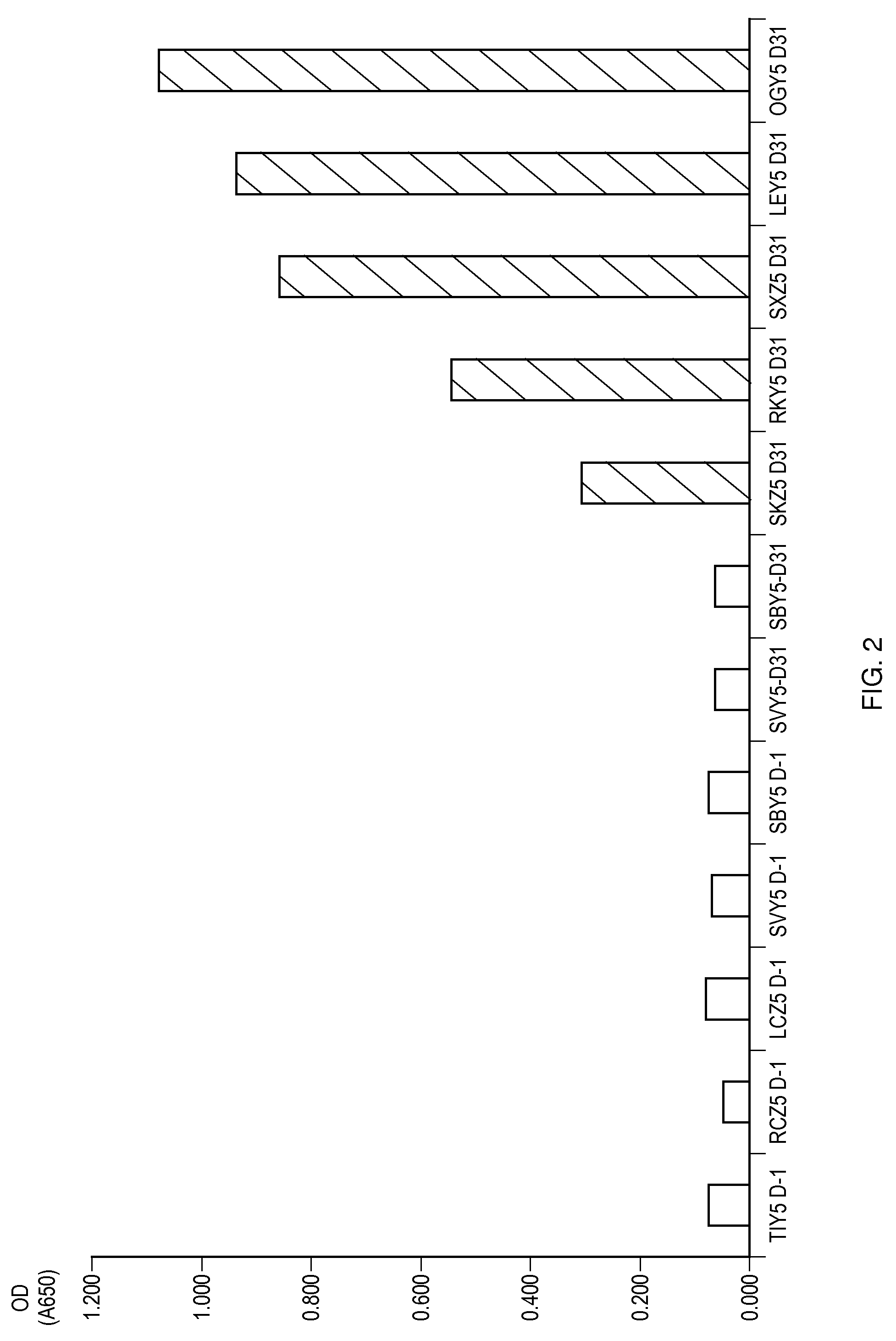 Device, kit and method for hookworm antigen capture and detection