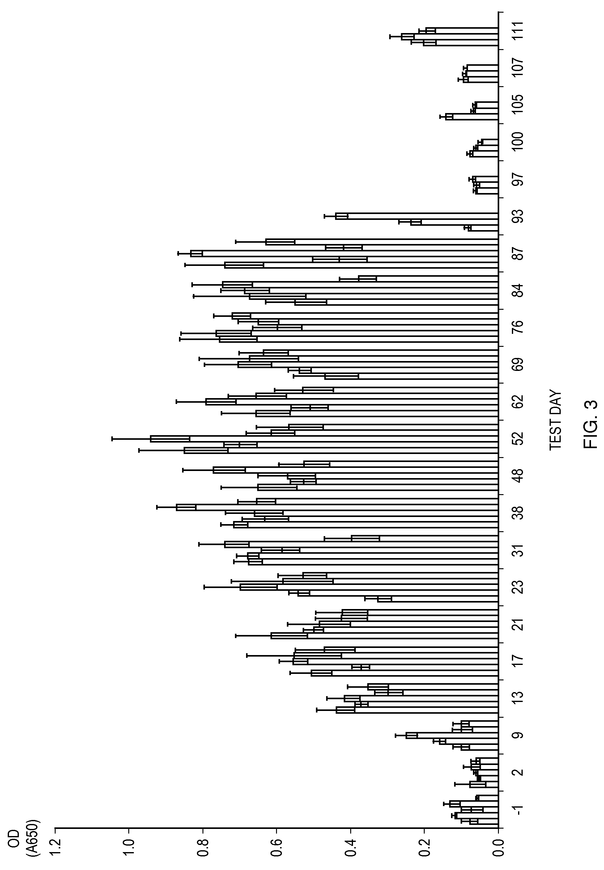 Device, kit and method for hookworm antigen capture and detection