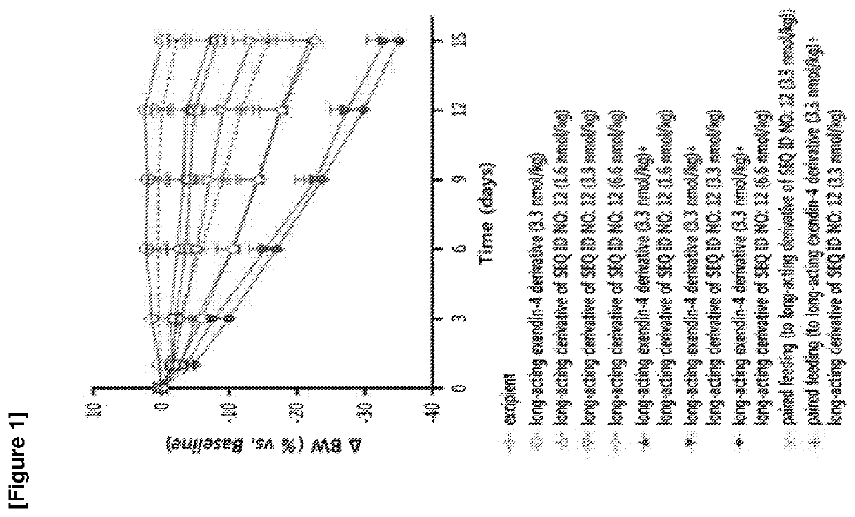 Glucagon derivative and a composition comprising a long acting conjugate of the same