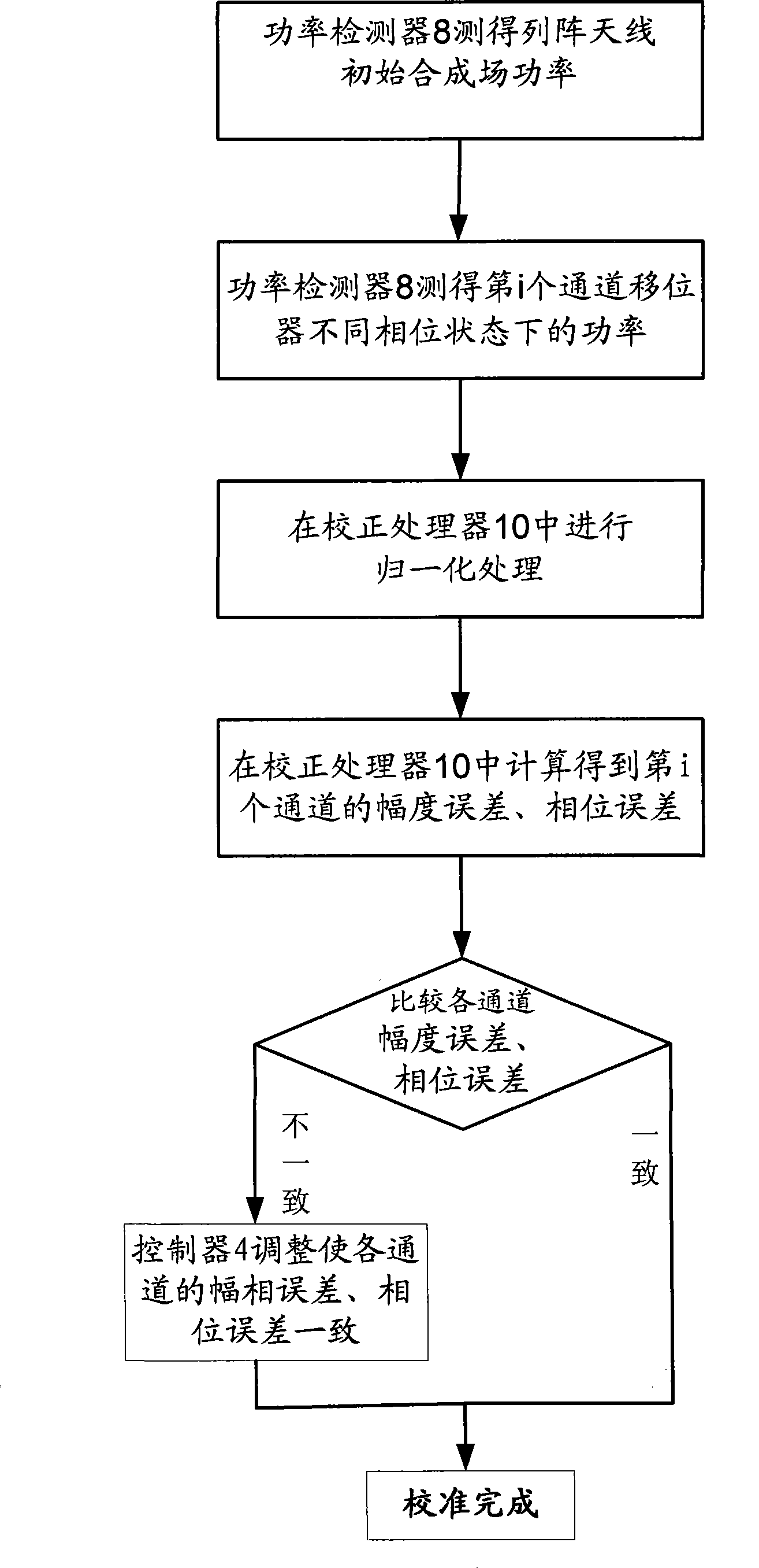 External calibration method for phase variable power detecting array antenna