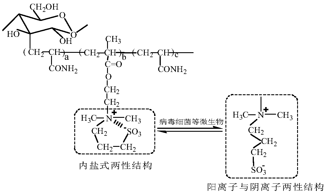 Multifunctional liquid soap containing amino propanesulfonic acid inner salt structure, and preparation method for multifunctional liquid soap