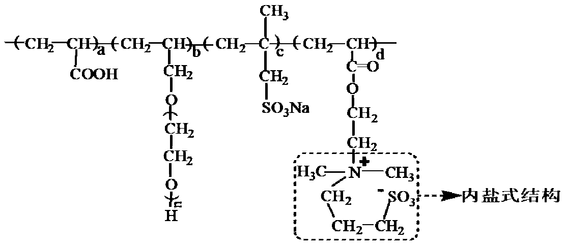 Multifunctional liquid soap containing amino propanesulfonic acid inner salt structure, and preparation method for multifunctional liquid soap