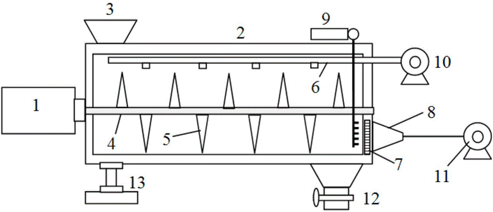 Novel multi-stage treatment process for leaching and compressing household garbage