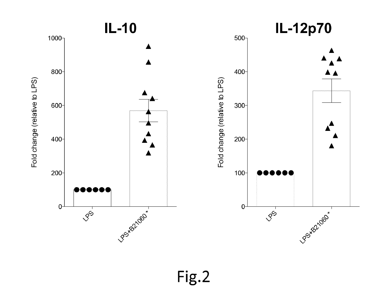 Postbiotic-based composition for treatment of ocular inflammation