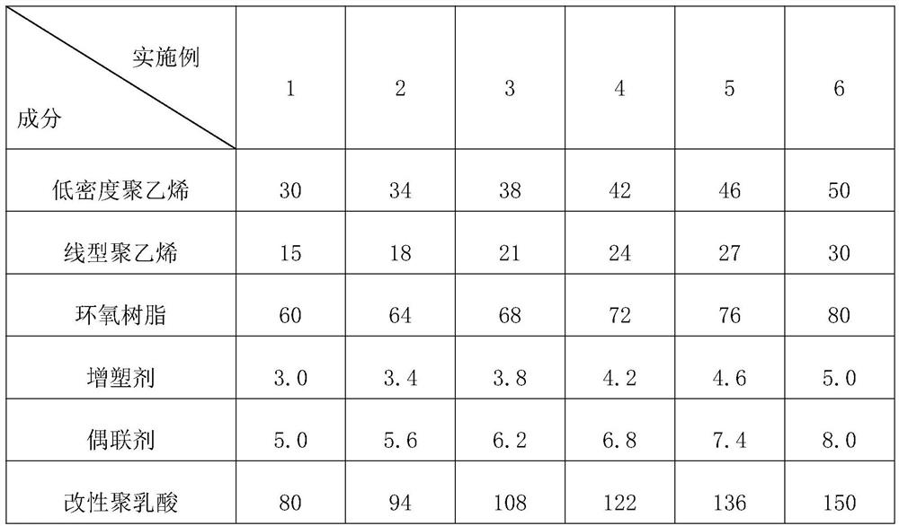 Green and environment-friendly packaging bag and preparation method thereof