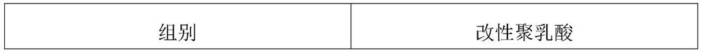 Green and environment-friendly packaging bag and preparation method thereof