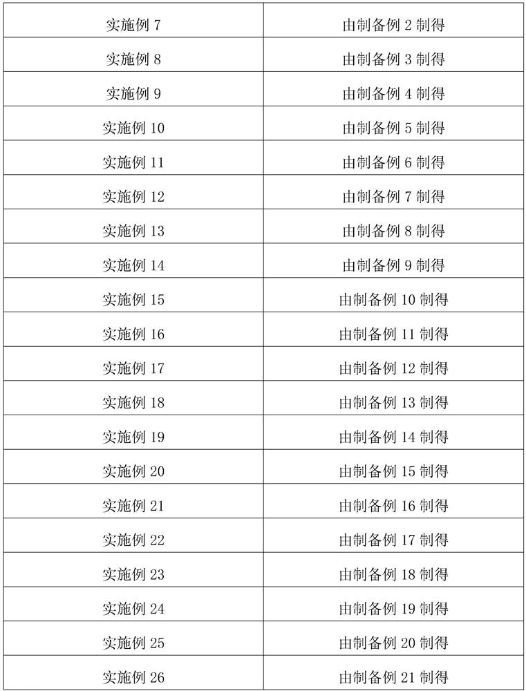 Green and environment-friendly packaging bag and preparation method thereof