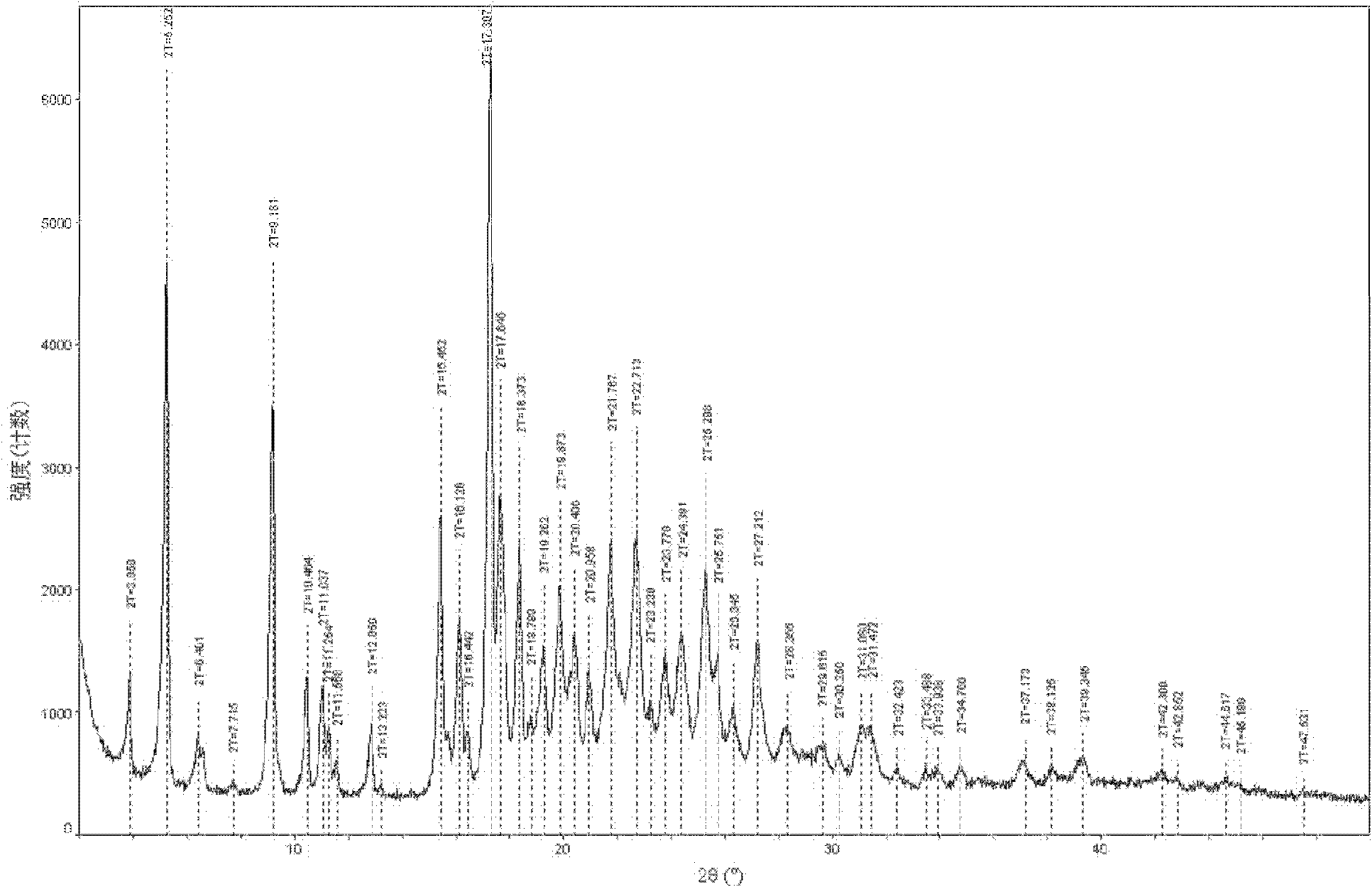 Dual-protection ertapenem crystal and preparation method thereof