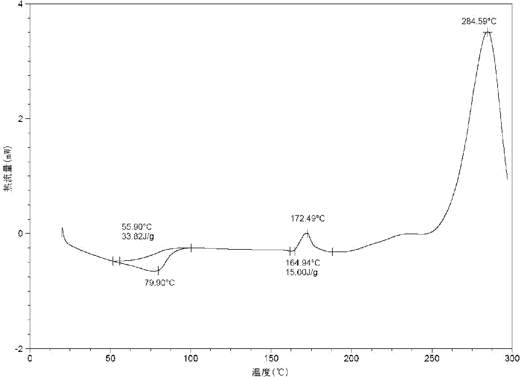 Dual-protection ertapenem crystal and preparation method thereof