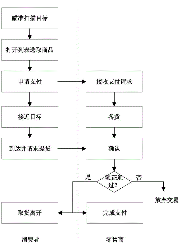 Optical label based information interaction system and method