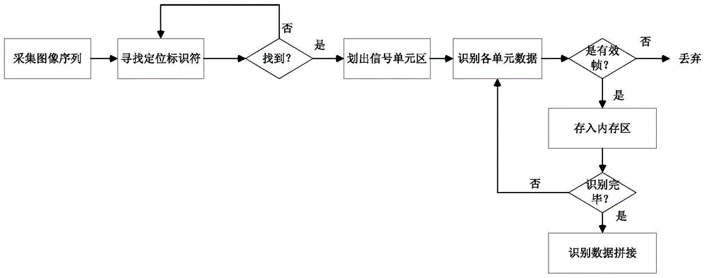 Optical label based information interaction system and method