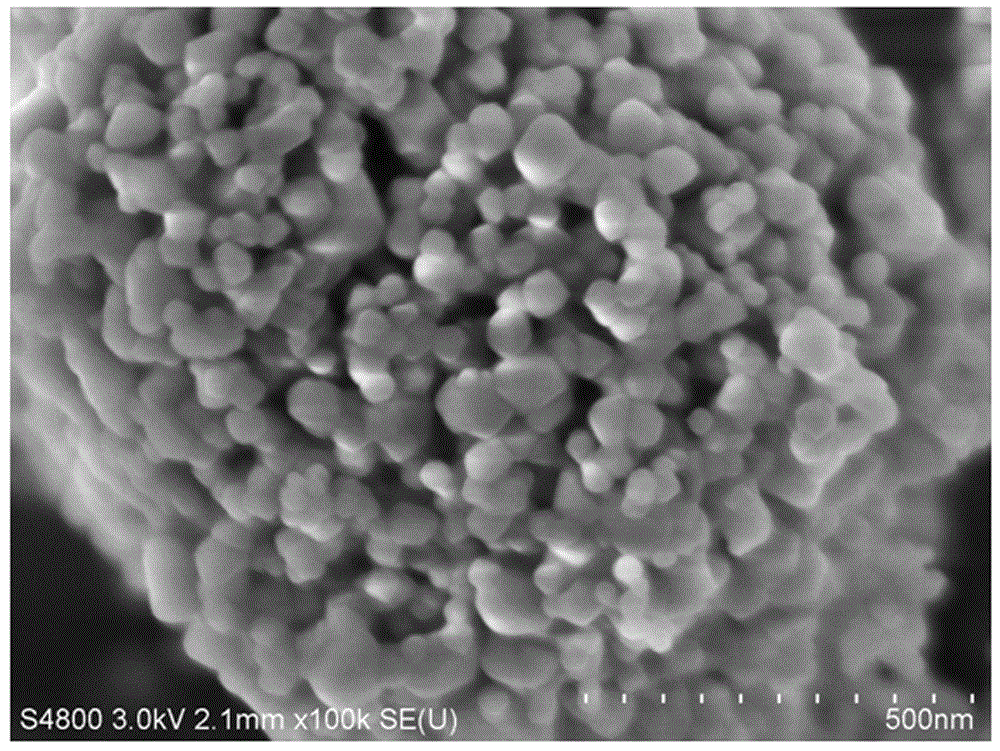 Method for preparing yttrium oxide nano material