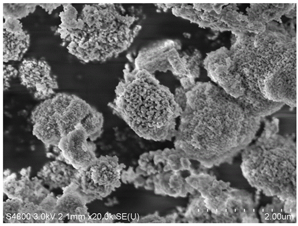 Method for preparing yttrium oxide nano material